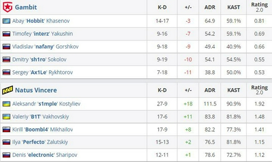 澳门最新15期开奖号码汇总及分析