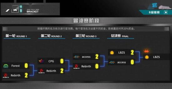 BFX战胜NS 电竞比赛精彩回顾与分析